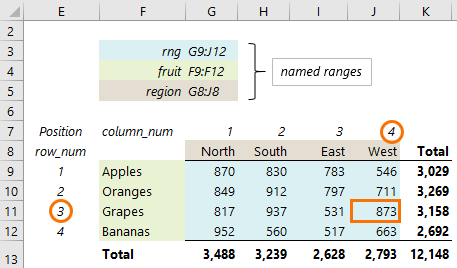 Excel INDEX Function My Online Training Hub